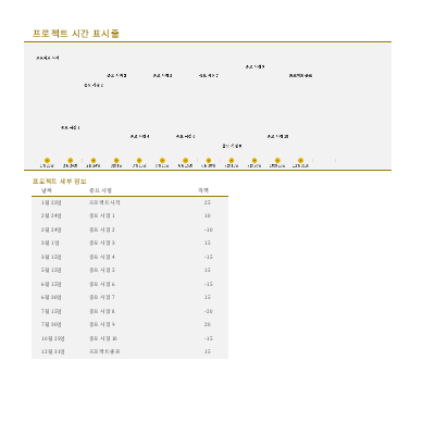 중요 시점이 표시된 시간 표시줄(노란색) 중요 시점이 표시된 시간 표시줄(노란색)